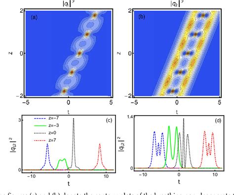 PDF Nondegenerate Bright Solitons in Coupled Nonlinear Schrödinger