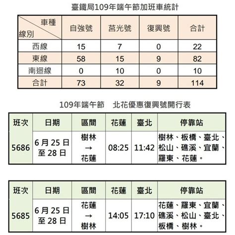 雙鐵解封要注意！「進站」必戴口罩，台鐵端午連假加開610搶票啦高鐵飲食班次食尚玩家