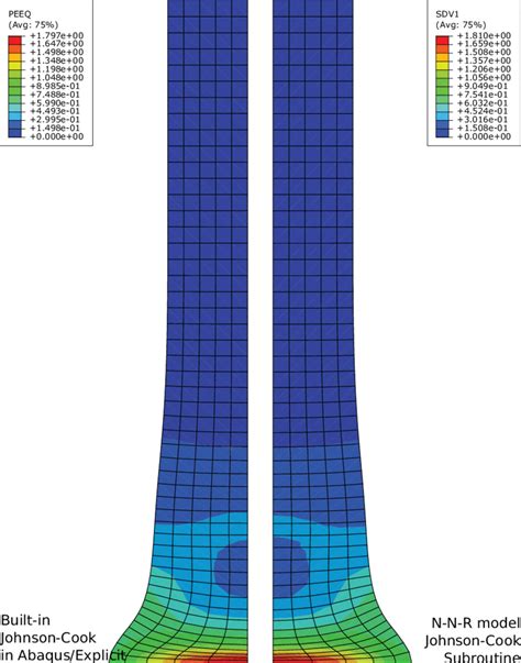 Equivalent Plastic Strain ε P Contourplot For The Taylor Impact Test