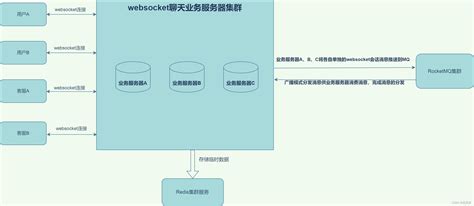 二十atp应用测试平台——websocket实现微服务版在线客服聊天室实战案例微服务聊天系统 Csdn博客