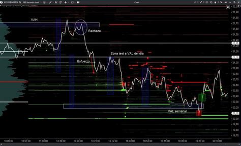 Trading Volatilidad Trading Liquidez Unespeculador