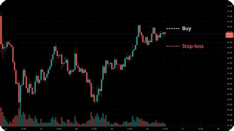 How To Stop Loss And Why Coin Push Crypto Alerts