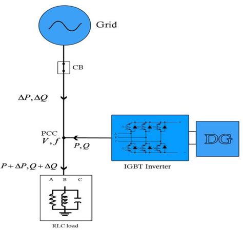 Figure From Improved Islanding Detection Scheme For Multiple Inverter