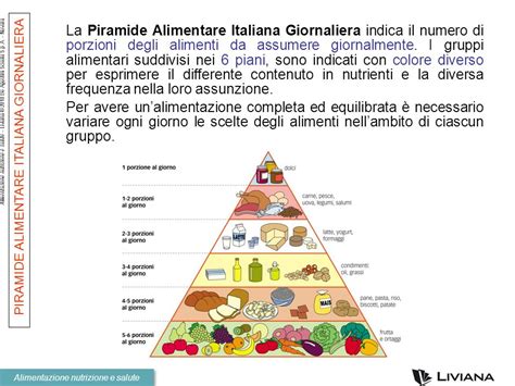 Piramide Degli Alimenti Per Colorare