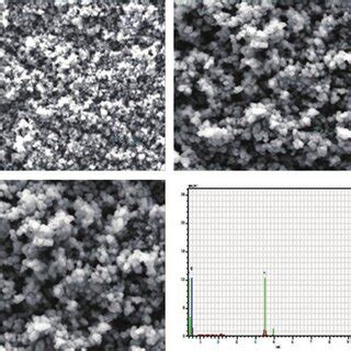 Xrd Pattern Of Tio Nanoparticles For A As Prepared Sample And B