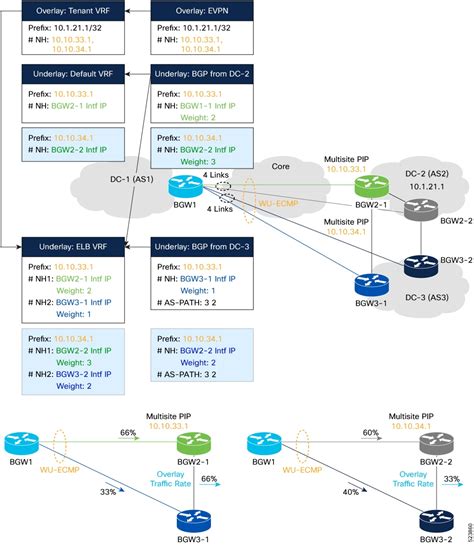 Cisco Nexus Series Nx Os Vxlan Configuration Guide Release X