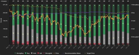 Head To Head Boeing Vs Airbus Who Flies Higher Seeking Alpha