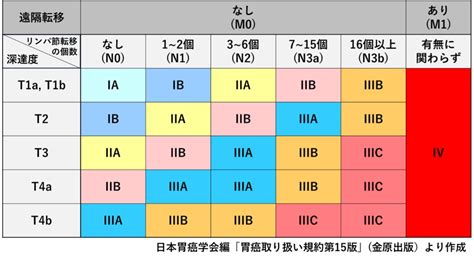 胃がん（外科）｜神戸市立医療センター西市民病院