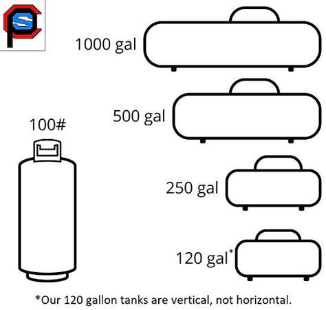 Tank Sizes Commercial Propane Service