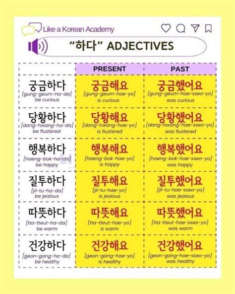 Inae Like A Korean Academy On Instagram Learn Hangul Korean Words