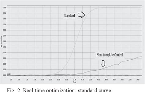 Figure 1 From Comparative Evaluation Of Loop Mediated Isothermal