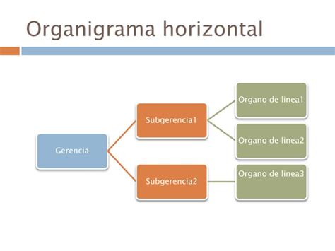 Organigrama horizontal | PPT