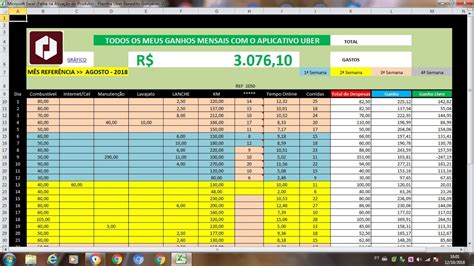 Planilha de Controle de Ganhos Uber Conheça os golpes disponíveis no