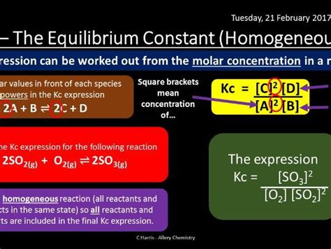 New Edexcel Topic Equilibrium I Revision Teaching Resources