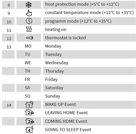 MI HEAT TP520 Programmable Thermostat Installation Guide Thermostat Guide