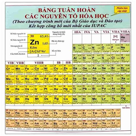 kham pha dieu thu vi ve bang tuan hoan hoa hoc hien nay