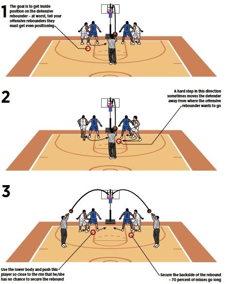 Basketball Coach Weekly Drills Skills Create Second Chances