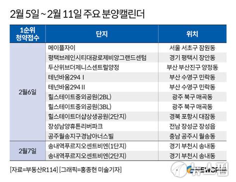 로또청약 메이플자이 분양