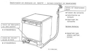 Aquastop Reliable Protection Against Water Damage Bsh Wiki