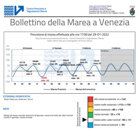 Acqua Bassa A Venezia Varesepress Info