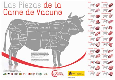 How To Order The Best Meat In Spain