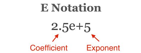 Scientific Notation Calculator And Converter Inch Calculator