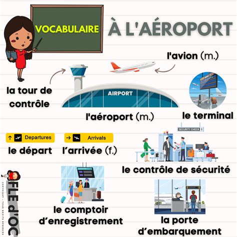 Vocabulaire à l aéroport A1 A2 FLE d OC Langue