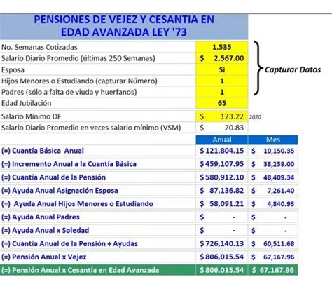 Tabla De Pensiones Imss Ley Tabla Normas Ambientales Hot Sex Picture