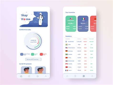 Covid App Ui Design Concept By Parshant Designs On Dribbble