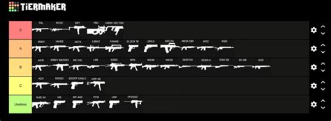 Battlebit Remastered S Tier Weapons List