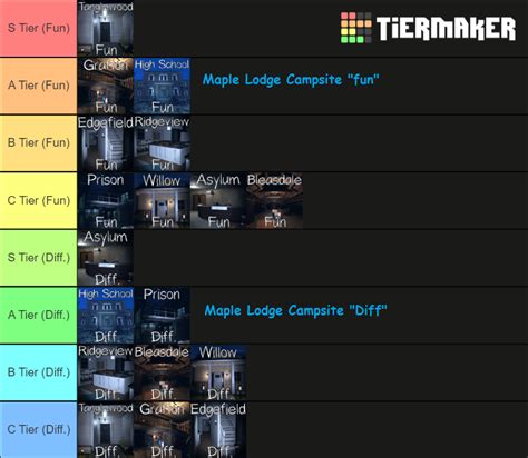 Phasmophobia Map Tier List (Level 4650+, 800 hours on the game) : r ...