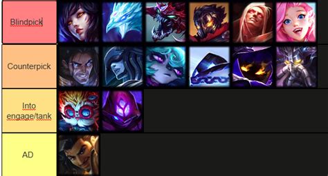 I Need Advice I Wanna Become A Mid Lane Main And These Are The Champs