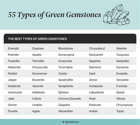 55 Different Types Of Green Gemstones All Crystal