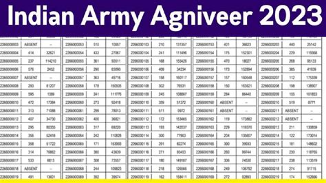 Army Agniveer Result 2023 2023 ರ ಅಗನವರ ಫಲತಶ ಪರಕಟ ಫಲತಶ ಡನ