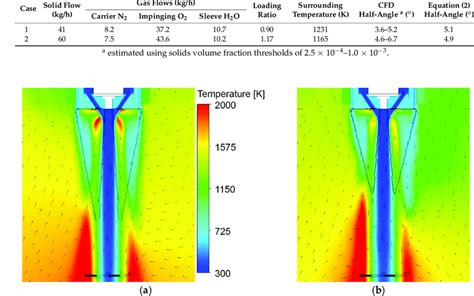 Properties Of The Computational Fluid Dynamics Cfd Simulation Cases