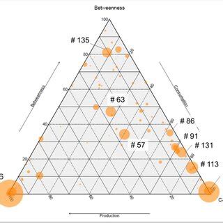 triangle graphs   united states  size  circles  scaled