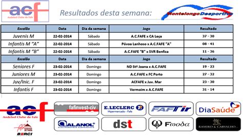 Montelongo Desportivo Andebol Clube De Fafe Resultados Do Fim De Semana