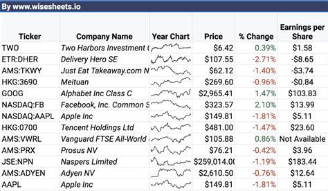 How To Get Live Stock Prices In Excel Wisesheets Blog