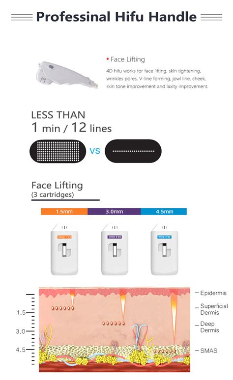 D Hifu Lines System Anti Wrinkle Medris Laser Beijing Medris Laser