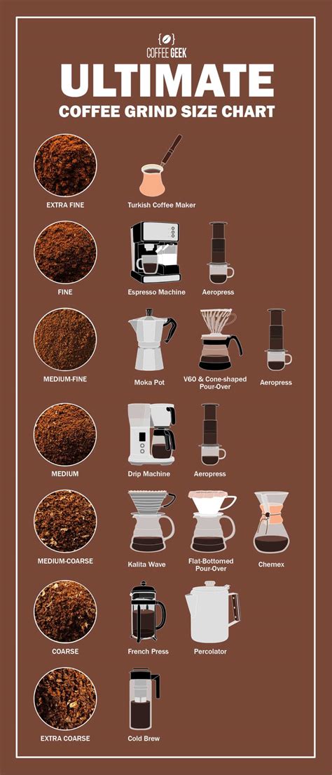 The Ultimate Coffee Grind Chart Because Size Matters