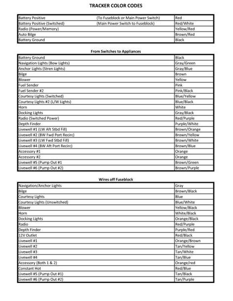 Audio Wiring Schematics For Boats