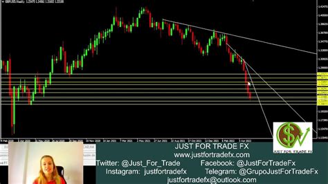 Preparando La Próxima Semana Eurusd Gbpusd Usdjpy Usdcad Cadjpy Y