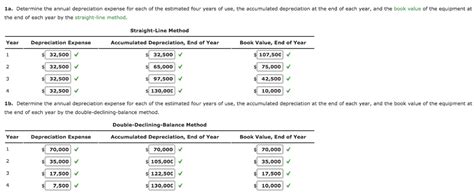 2 Illustrate The Effects On The Accounts And