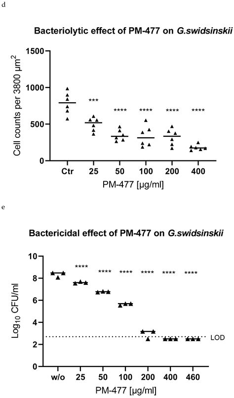 Pathogens Free Full Text Engineered Phage Endolysin Eliminates