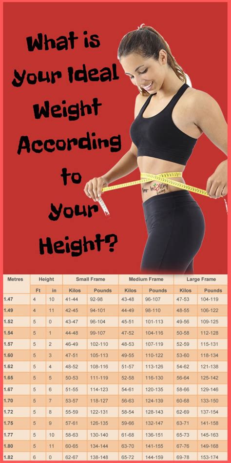 Ideal Weight According To Your Height Ideal Weight According To Height Ideal Weight Ideal