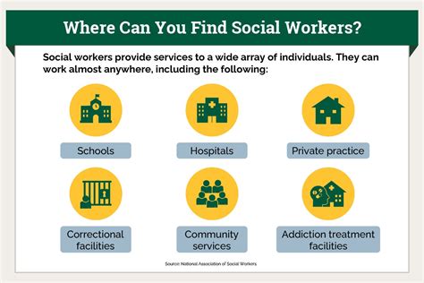 How To Become A Social Worker Keuka College