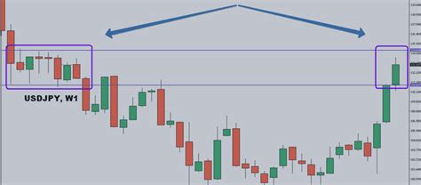 Forex Forecast For Eurusd Gbpusd Usdjpy And Usdchf November