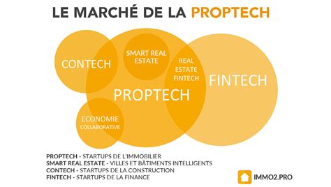 Proptech L Exp Rience Client Enfin Au Centre Du Secteur Immobilier