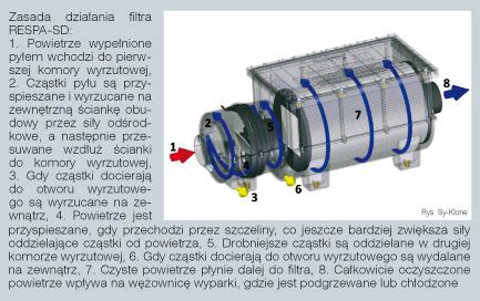 Filtry wstępne powietrza Portal forum budowlane pl