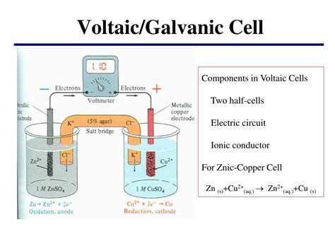 Ppt Lecture 2 Basic Electrochemistry Powerpoint Presentation Free Download Id2281219